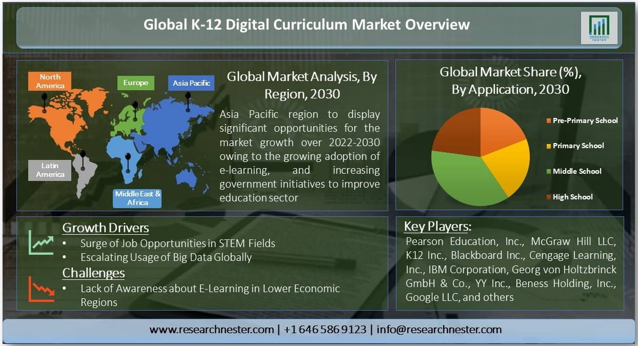 Global-K-12-Digital-Curriculum-Market-Overview (1)